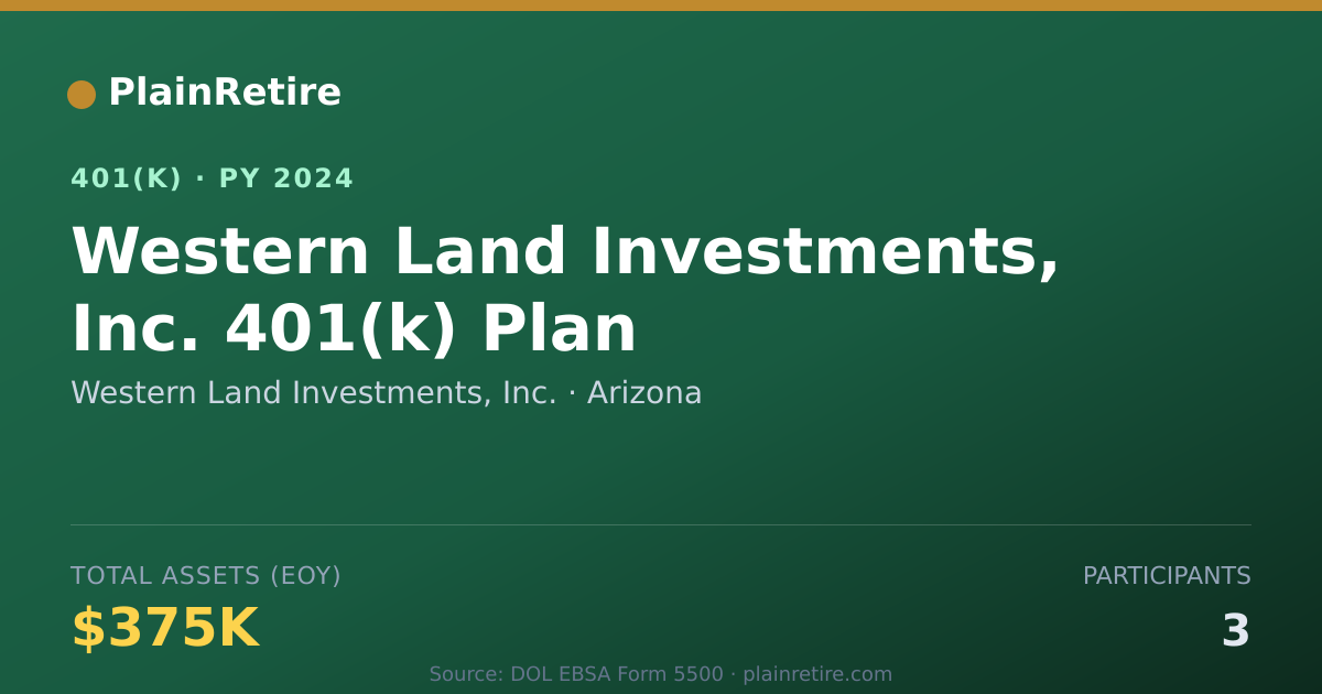 Shareable card for Western Land Investments, Inc. 401(k) Plan (2024)