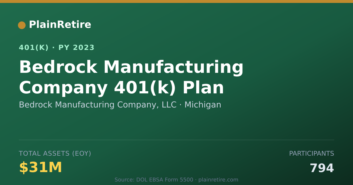 Shareable card for Bedrock Manufacturing Company, LLC 401(k) Plan (2023)