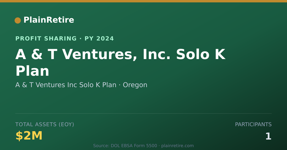 Shareable card for A & T Ventures Inc Solo K Plan Profit Sharing Plan (2024)