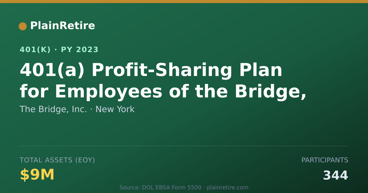 Shareable card for The Bridge, Inc. 401(k) Plan (2023)