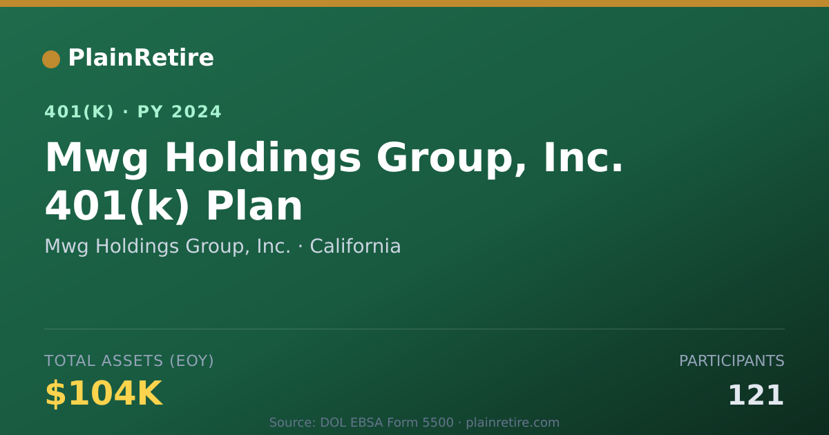 Shareable card for Mwg Holdings Group, Inc. 401(k) Plan (2024)