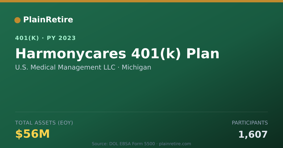 Shareable card for U.S. Medical Management LLC 401(k) Plan (2023)