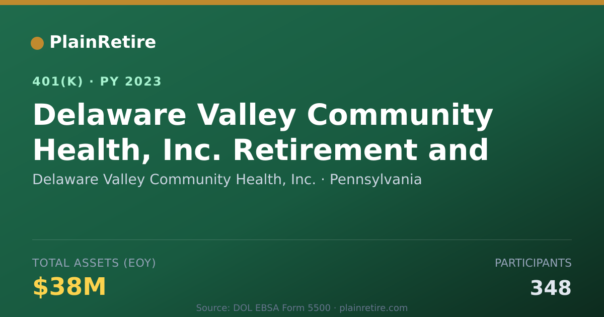 Shareable card for Delaware Valley Community Health, Inc. 401(k) Plan (2023)