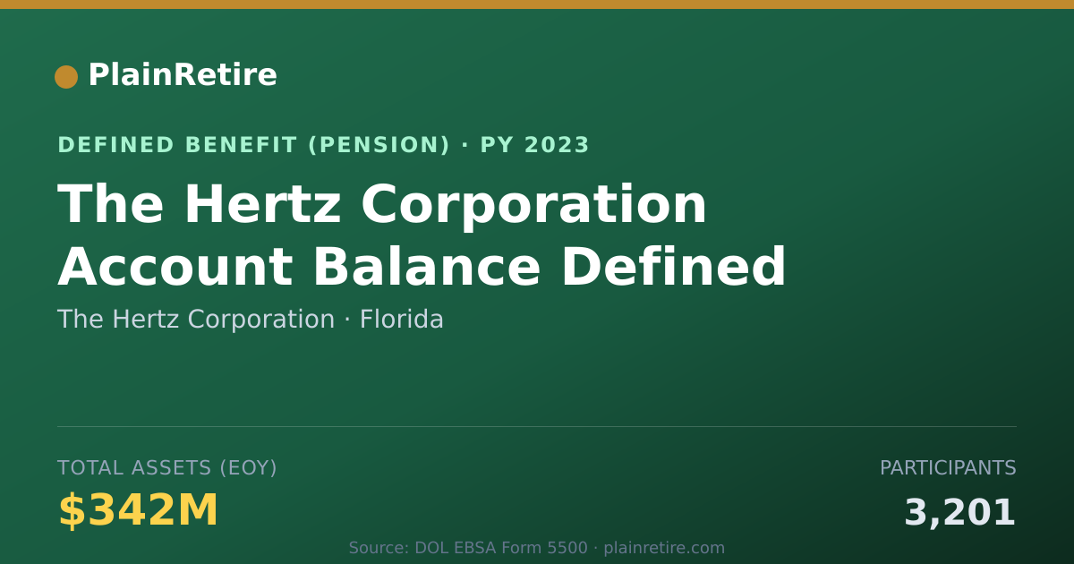 Shareable card for The Hertz Corporation Pension Plan (2023)