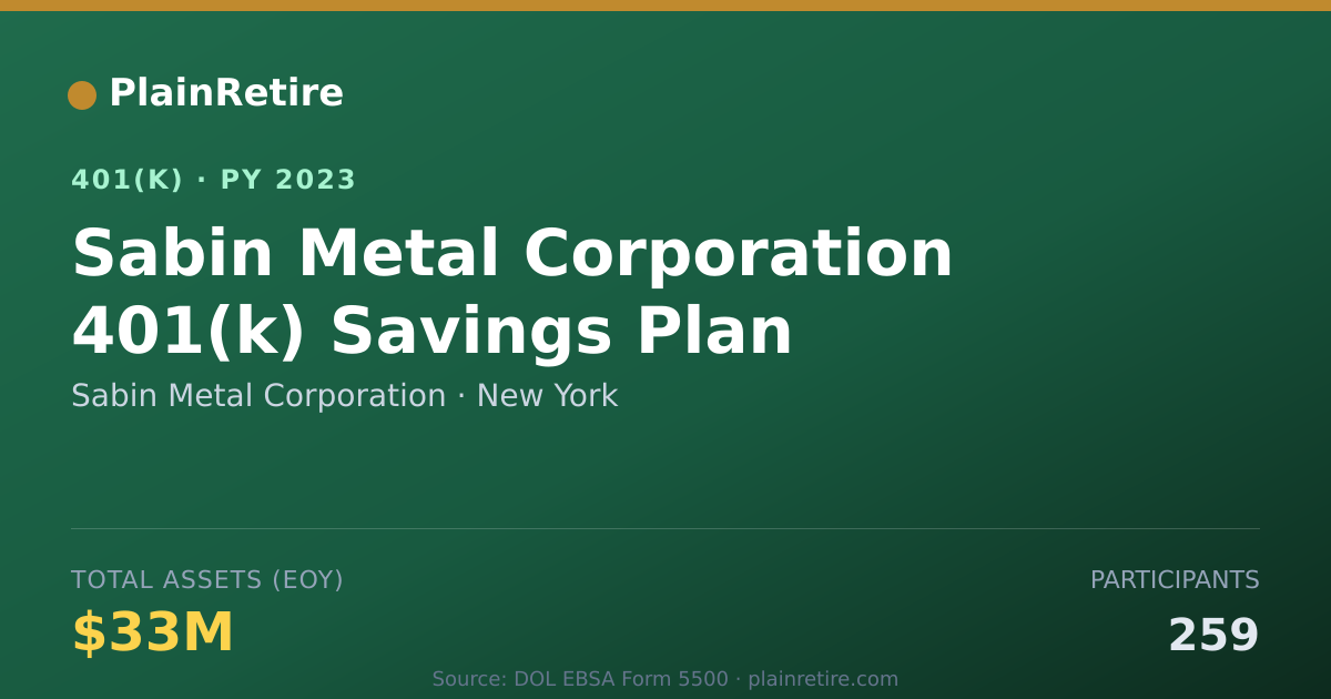Shareable card for Sabin Metal Corporation 401(k) Plan (2023)