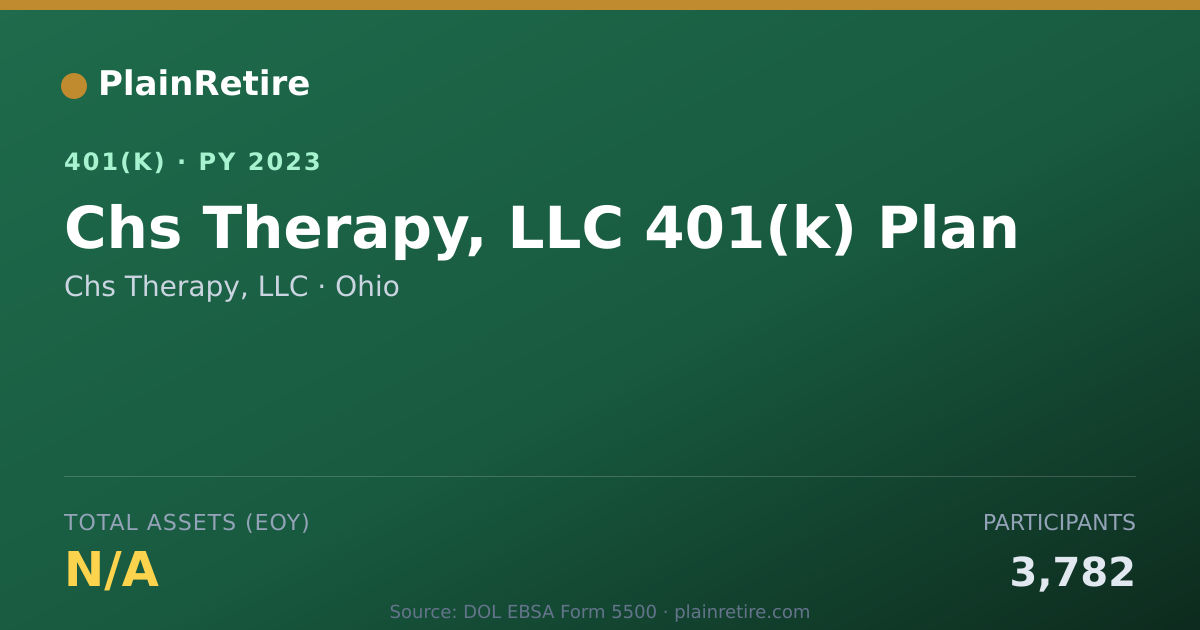 Shareable card for Chs Therapy, LLC 401(k) Plan (2023)