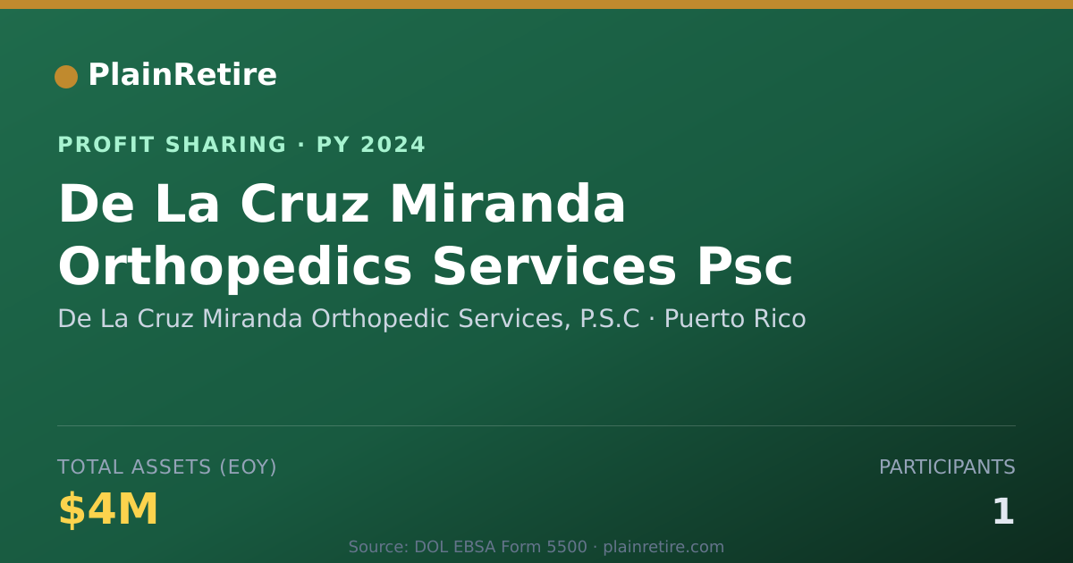 Shareable card for De La Cruz Miranda Orthopedic Ser Profit Sharing Plan (2024)