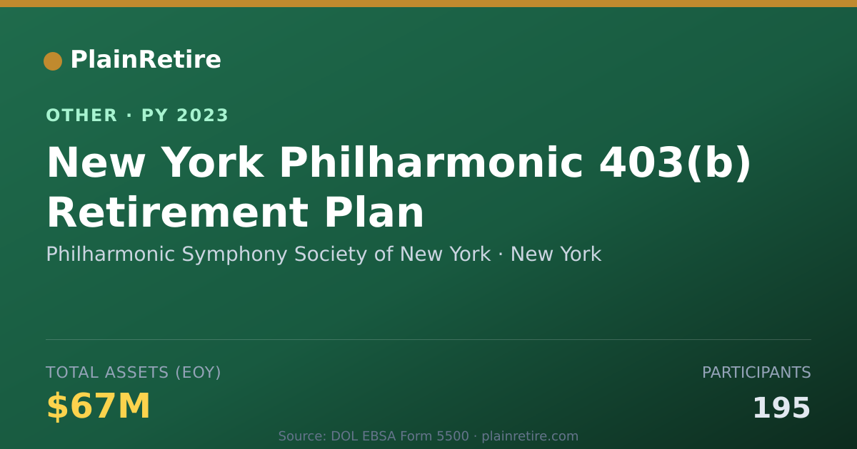 Shareable card for Philharmonic Symphony Society of New Retirement Plan (2023)