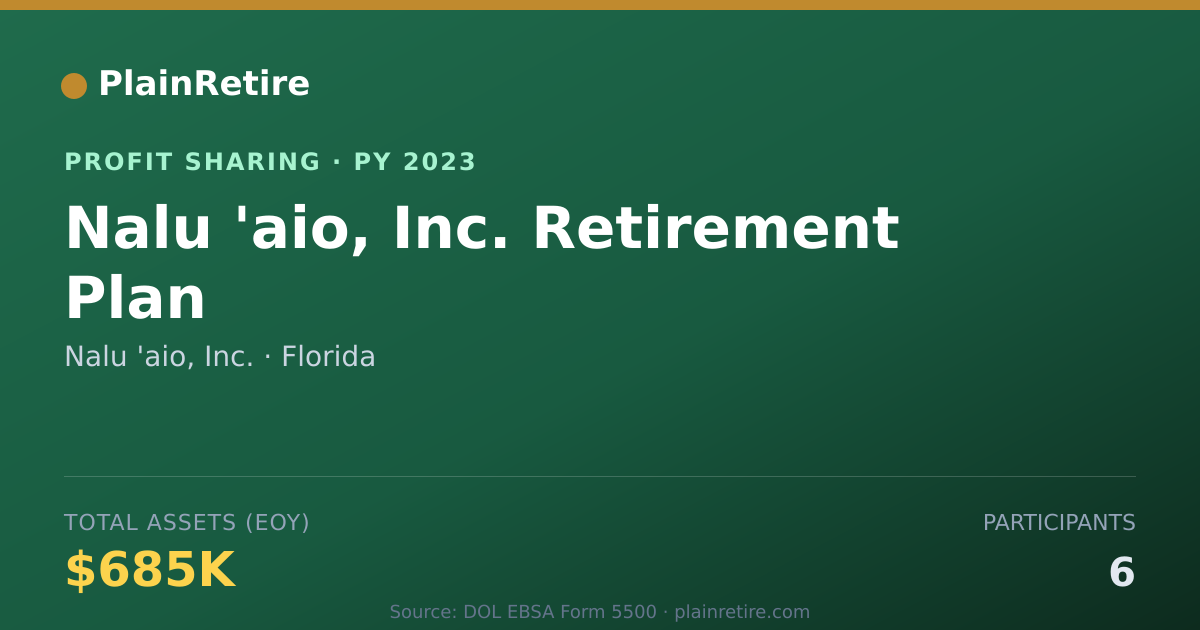 Shareable card for Nalu 'aio, Inc. Profit Sharing Plan (2023)