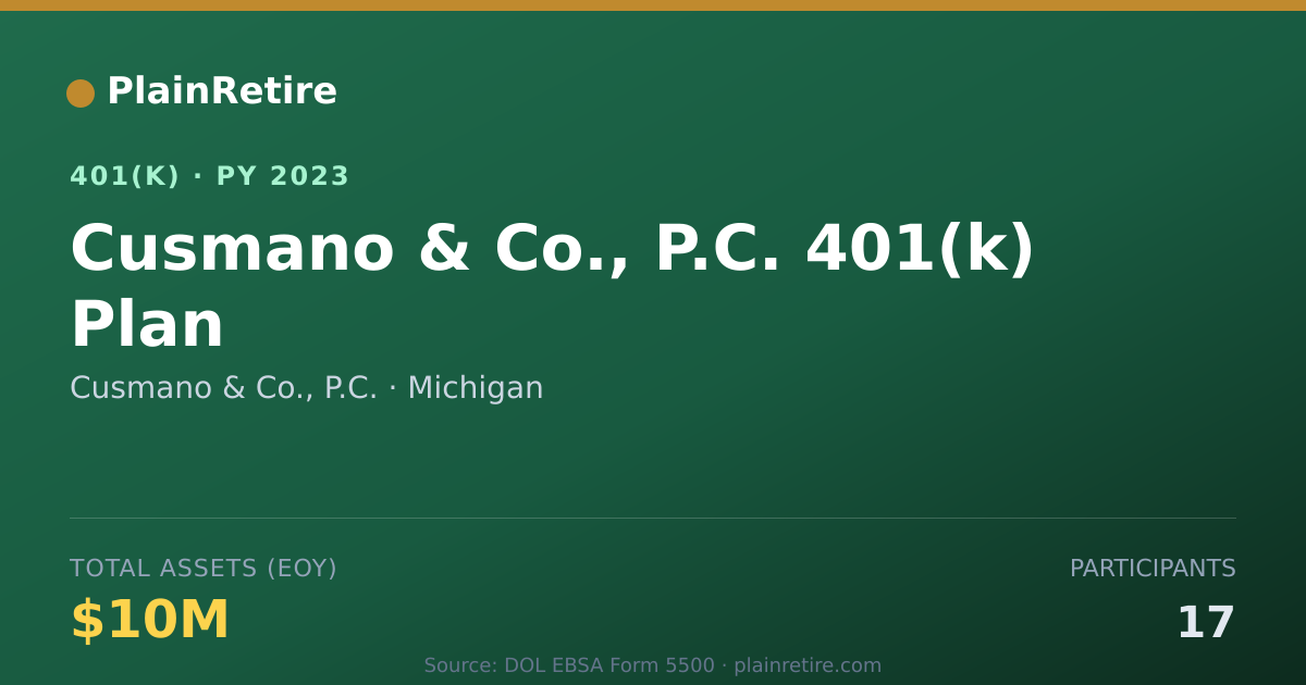 Shareable card for Cusmano & Co., P.C. 401(k) Plan (2023)