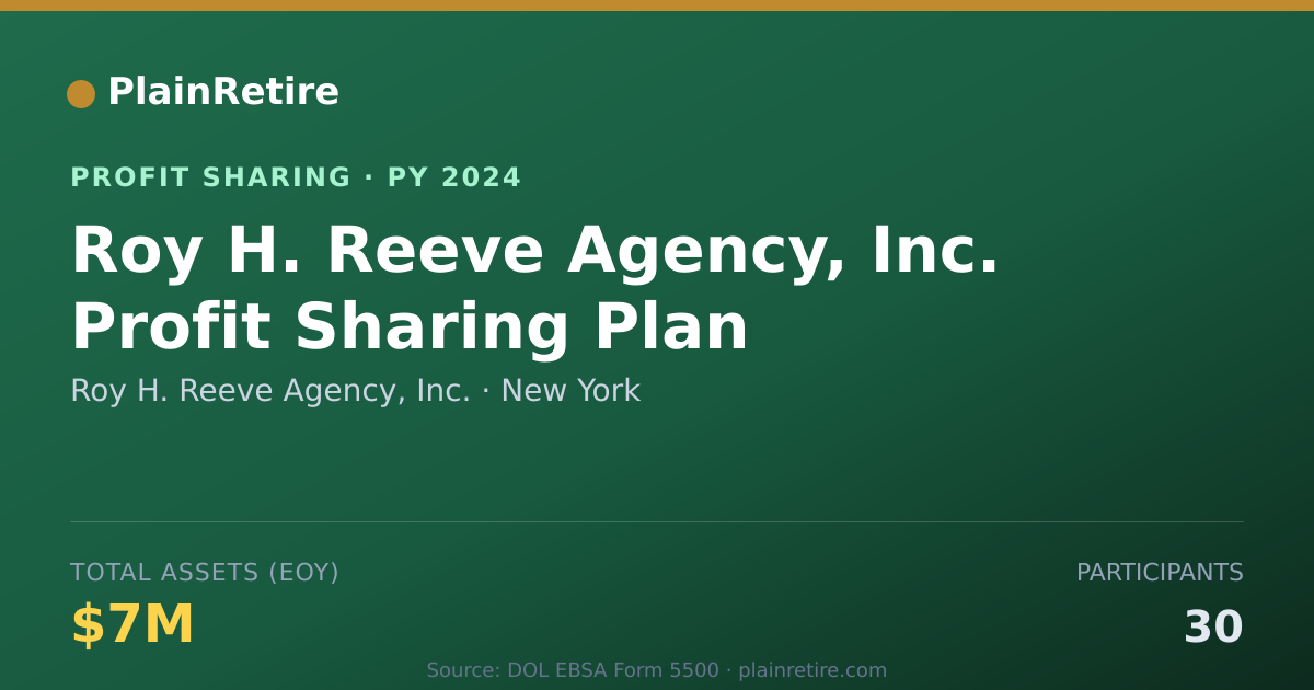 Shareable card for Roy H. Reeve Agency, Inc. Profit Sharing Plan (2024)