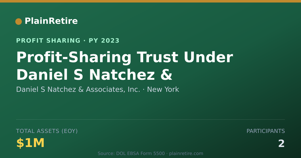 Shareable card for Daniel S Natchez & Associates, In Profit Sharing Plan (2023)