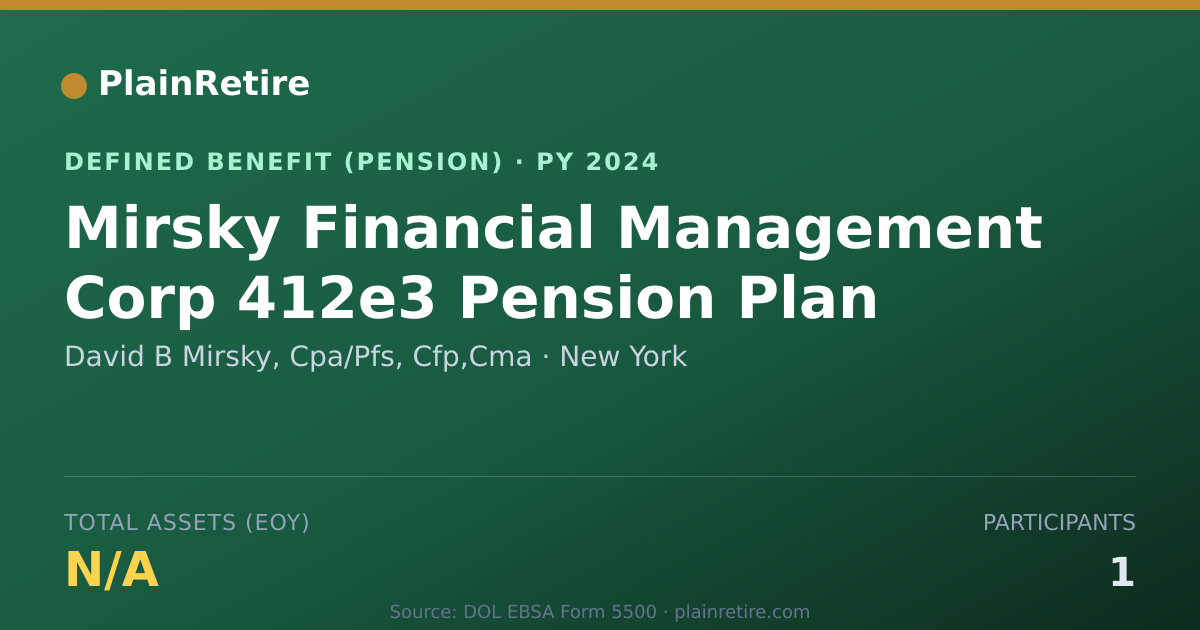 Shareable card for David B Mirsky, Cpa/Pfs, Cfp,Cma Pension Plan (2024)