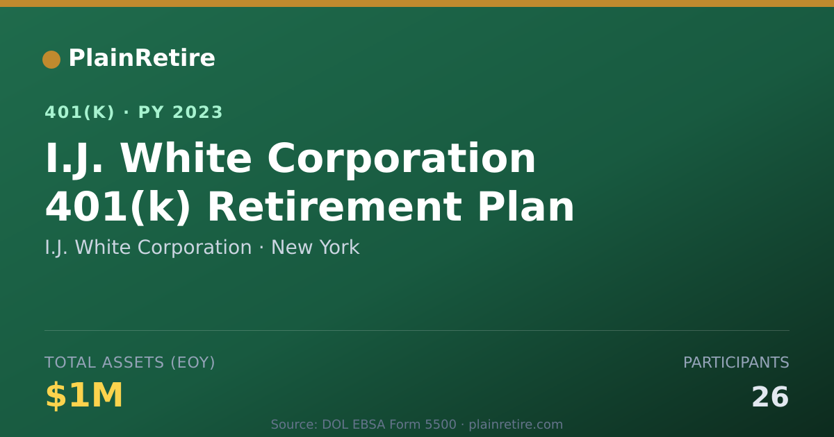 Shareable card for I.J. White Corporation 401(k) Plan (2023)