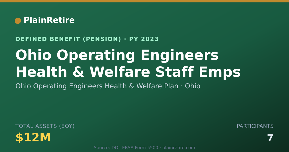 Shareable card for Ohio Operating Engineers Health & Welfar Pension Plan (2023)