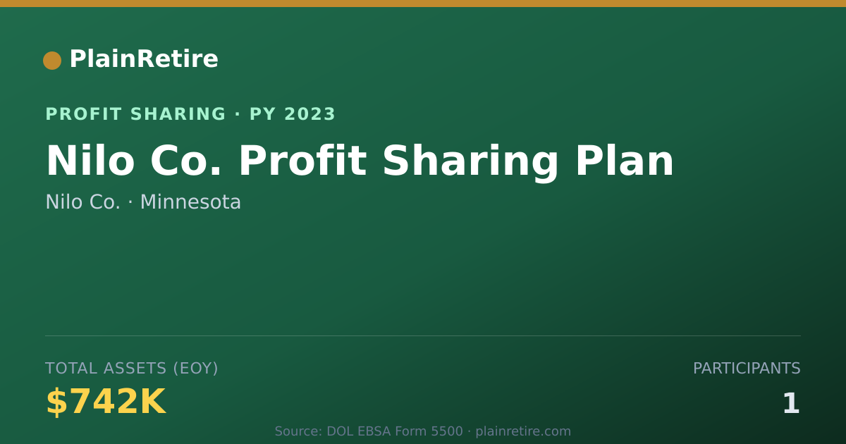 Shareable card for Nilo Co. Profit Sharing Plan (2023)
