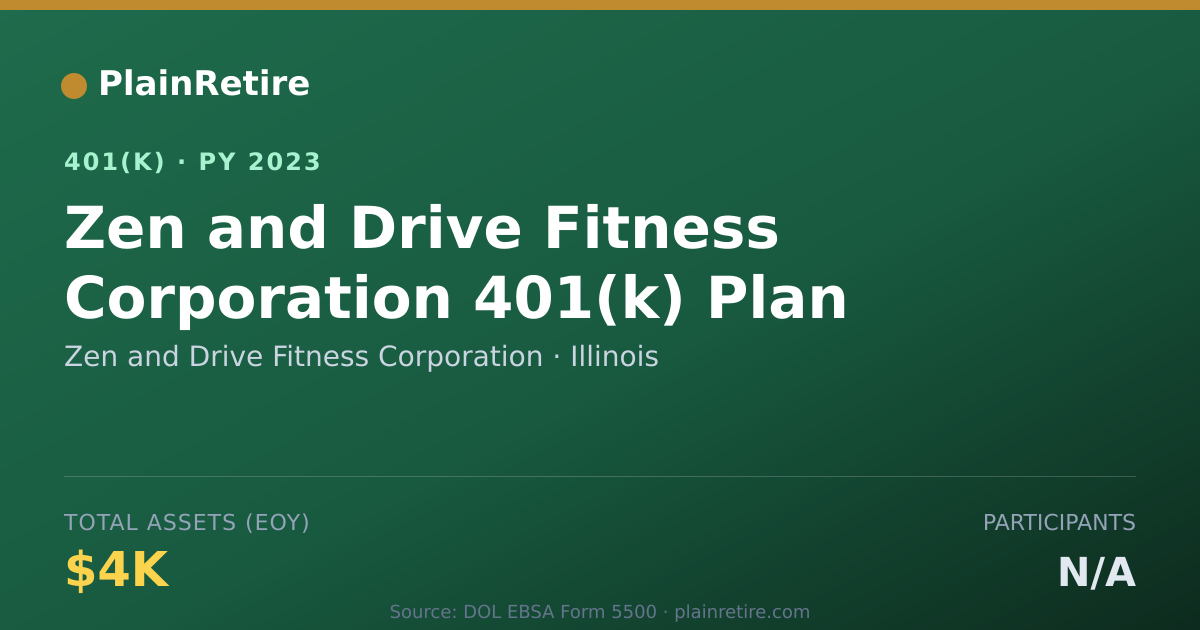 Shareable card for Zen and Drive Fitness Corporation 401(k) Plan (2023)