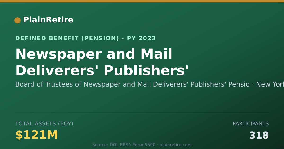 Shareable card for Board of Trustees of Newspaper and Mail Pension Plan (2023)