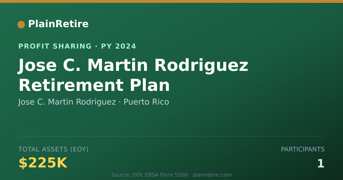 Shareable card for Jose C. Martin Rodriguez Profit Sharing Plan (2024)