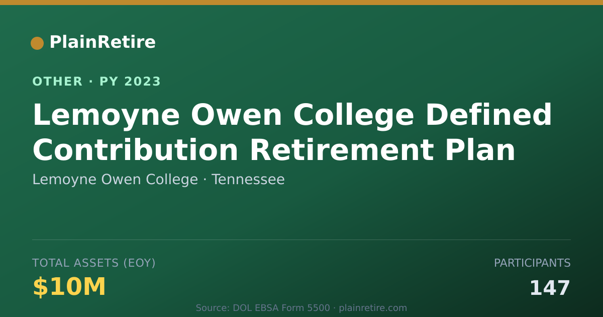 Shareable card for Lemoyne Owen College Retirement Plan (2023)
