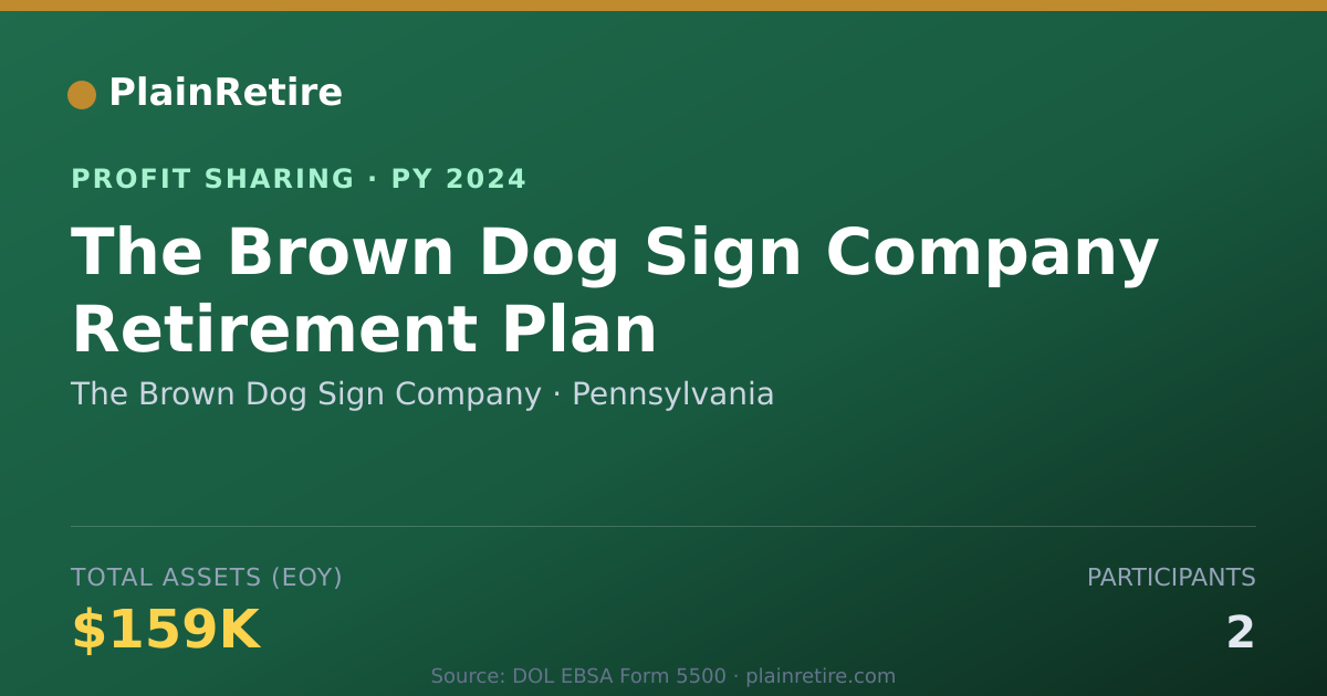 Shareable card for The Brown Dog Sign Company Profit Sharing Plan (2024)