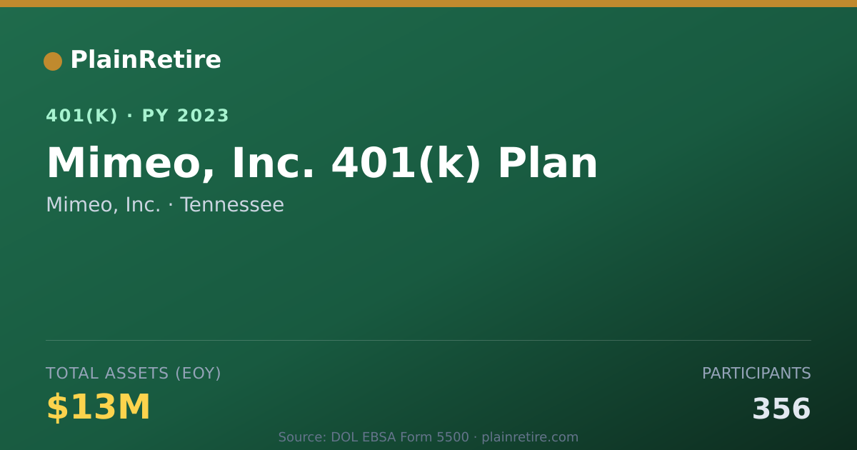 Shareable card for Mimeo, Inc. 401(k) Plan (2023)