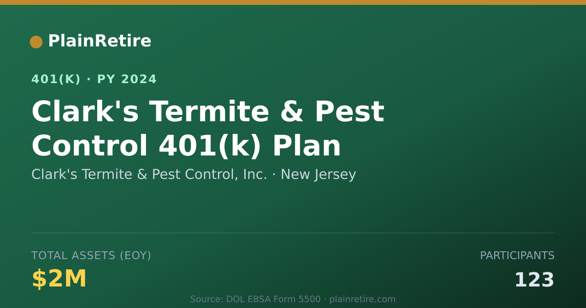 Shareable card for Clark's Termite & Pest Control, Inc. 401(k) Plan (2024)