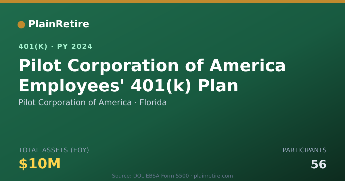 Shareable card for Pilot Corporation of America 401(k) Plan (2024)