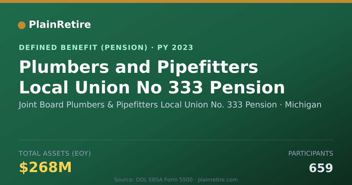 Shareable card for Joint Board Plumbers & Pipefitters Local Pension Plan (2023)