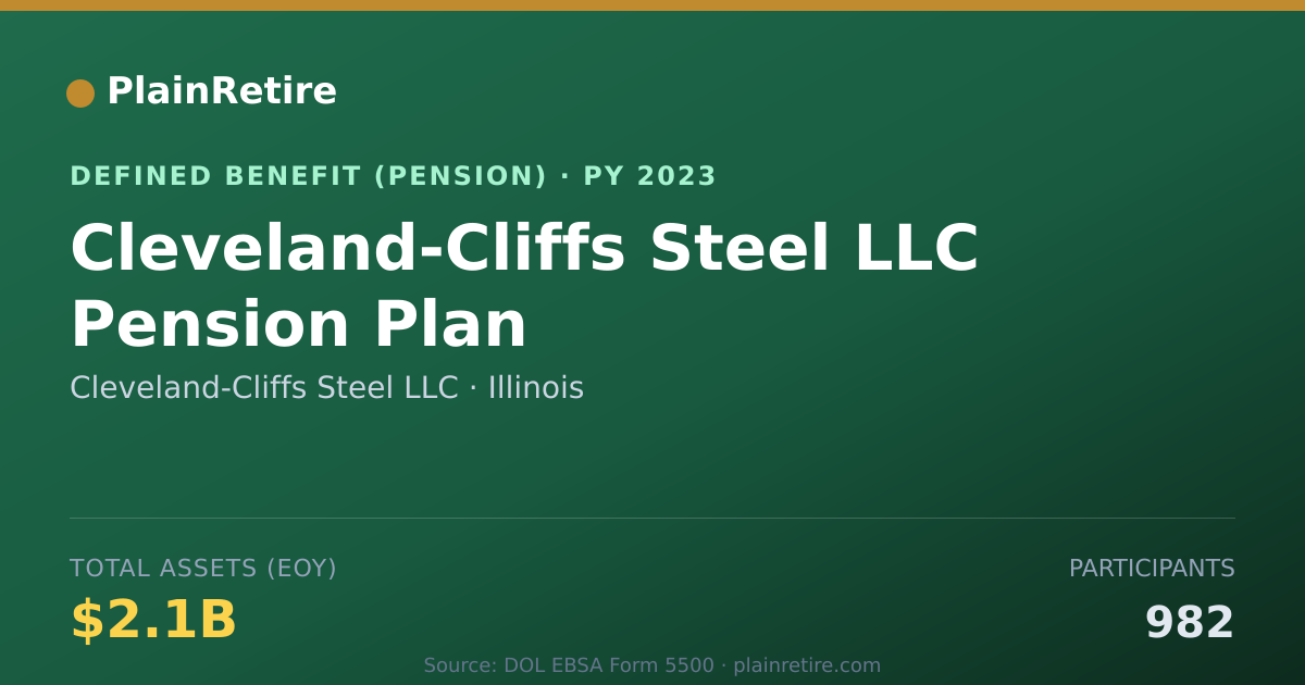 Shareable card for Cleveland-Cliffs Steel LLC Pension Plan (2023)