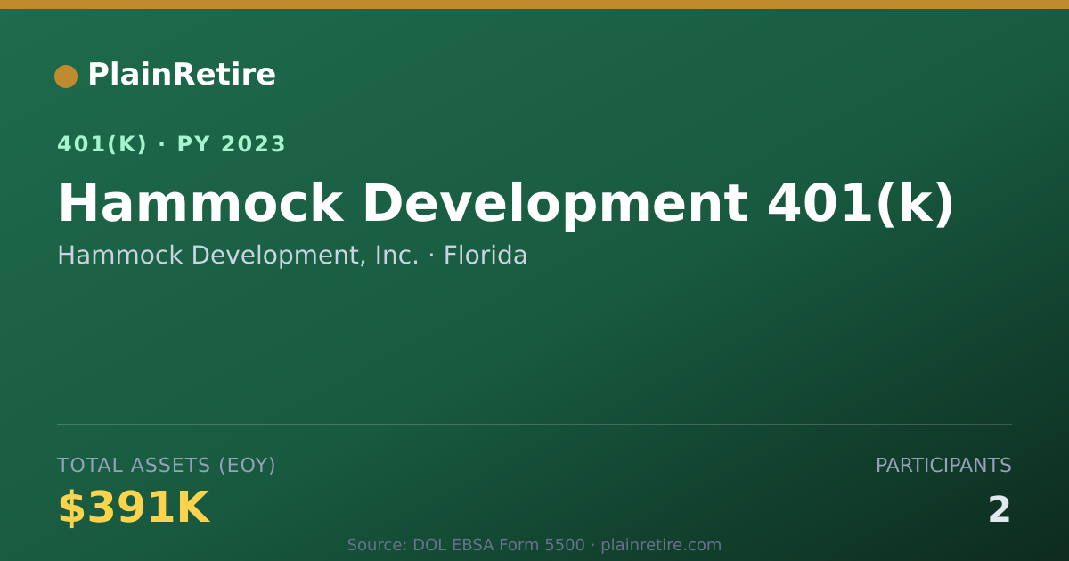 Shareable card for Hammock Development, Inc. 401(k) Plan (2023)