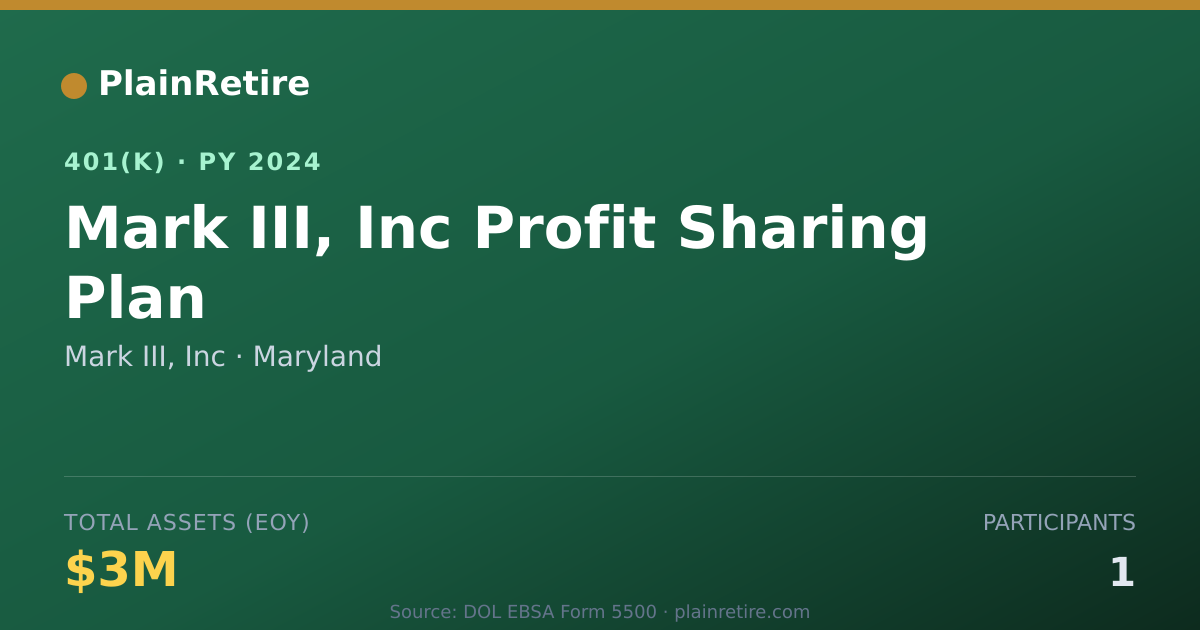 Shareable card for Mark III, Inc 401(k) Plan (2024)