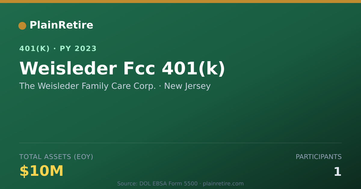 Shareable card for The Weisleder Family Care Corp. 401(k) Plan (2023)