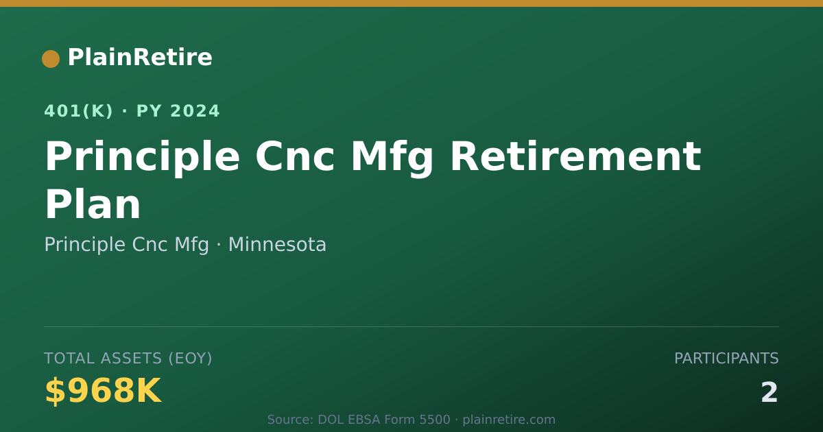 Shareable card for Principle Cnc Mfg 401(k) Plan (2024)