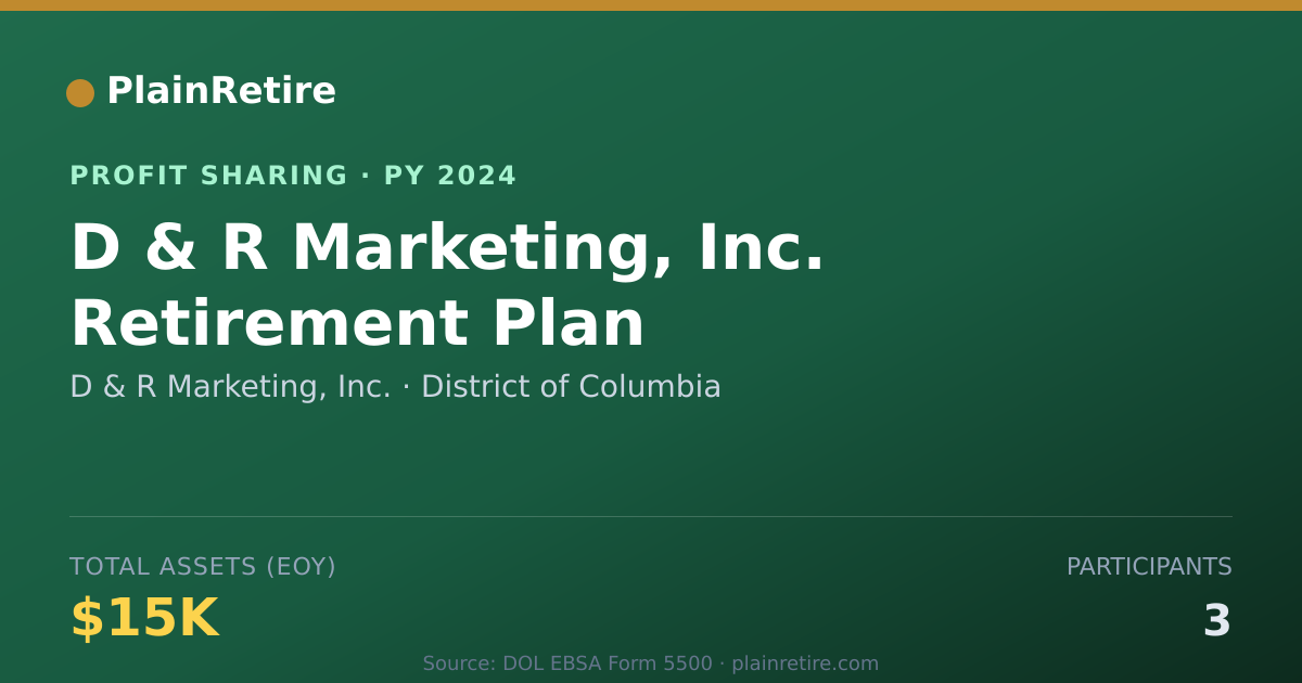 Shareable card for D & R Marketing, Inc. Profit Sharing Plan (2024)