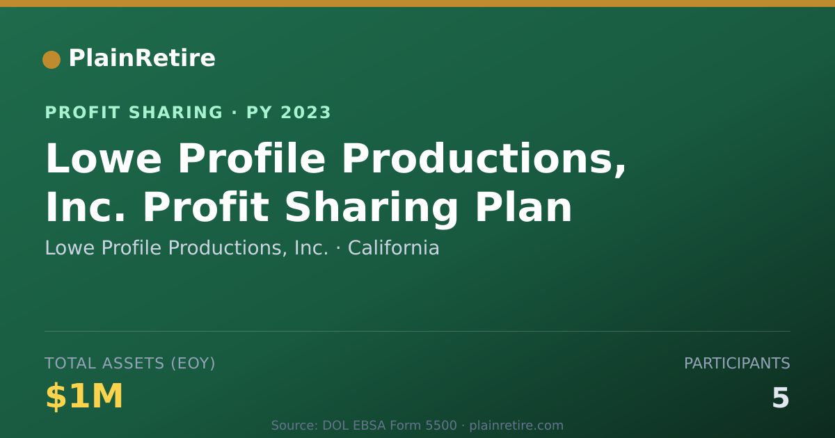 Shareable card for Lowe Profile Productions, Inc. Profit Sharing Plan (2023)