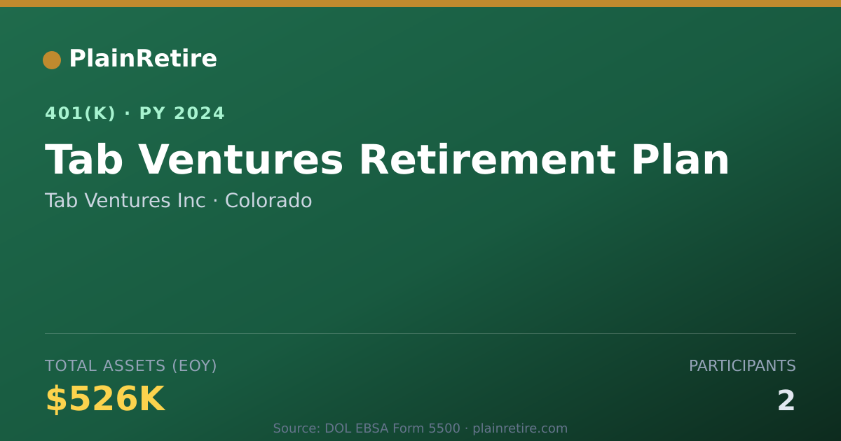 Shareable card for Tab Ventures Inc 401(k) Plan (2024)