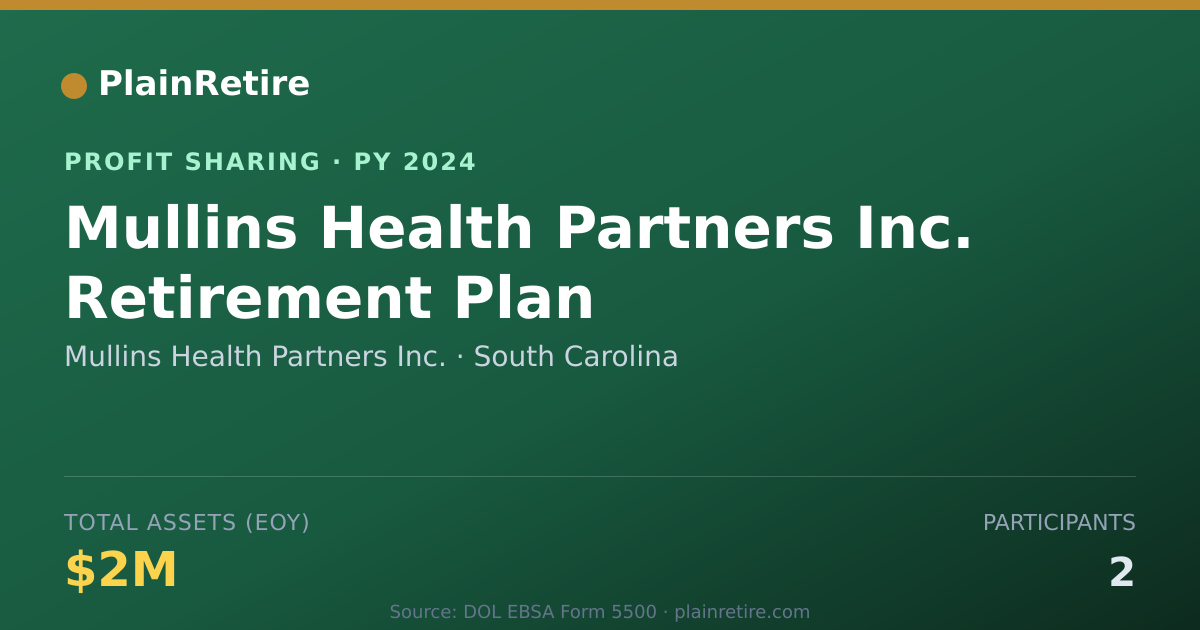 Shareable card for Mullins Health Partners Inc. Profit Sharing Plan (2024)