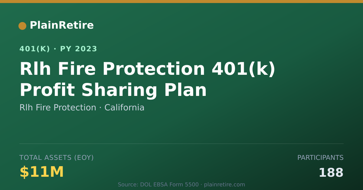 Shareable card for Rlh Fire Protection 401(k) Plan (2023)