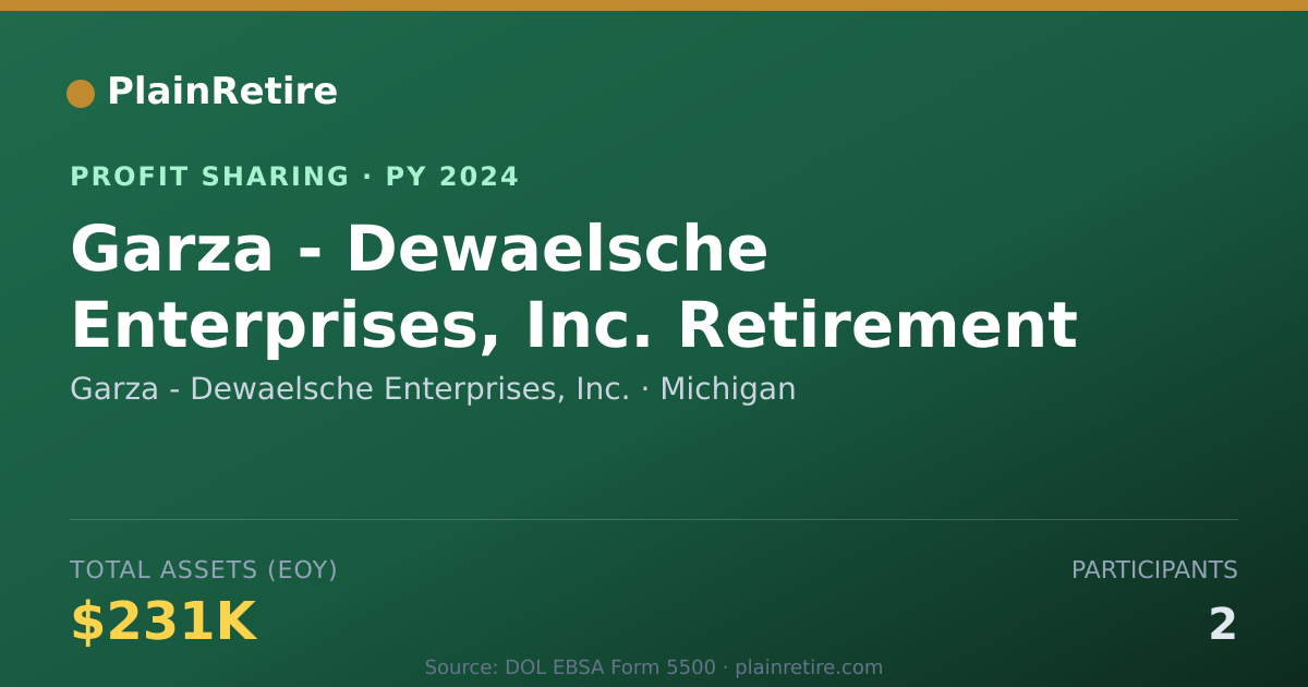 Shareable card for Garza - Dewaelsche Enterprises, I Profit Sharing Plan (2024)