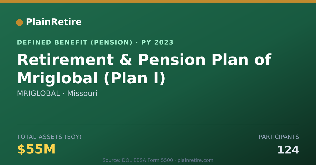 Shareable card for MRIGLOBAL Pension Plan (2023)