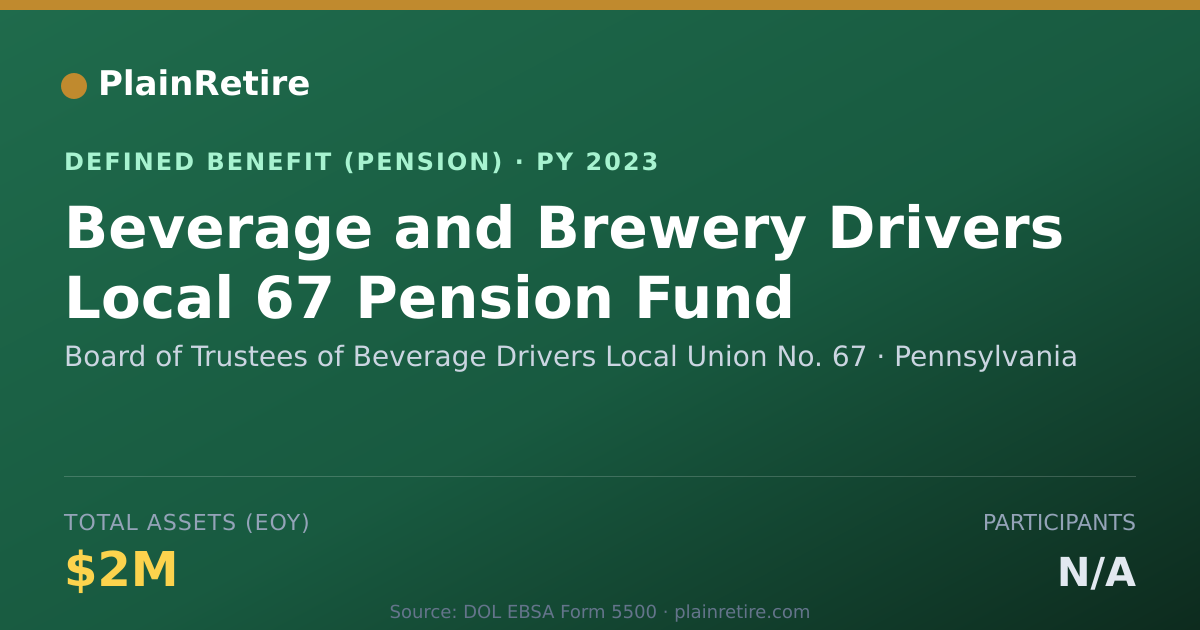Shareable card for Board of Trustees of Beverage Drivers Lo Pension Plan (2023)