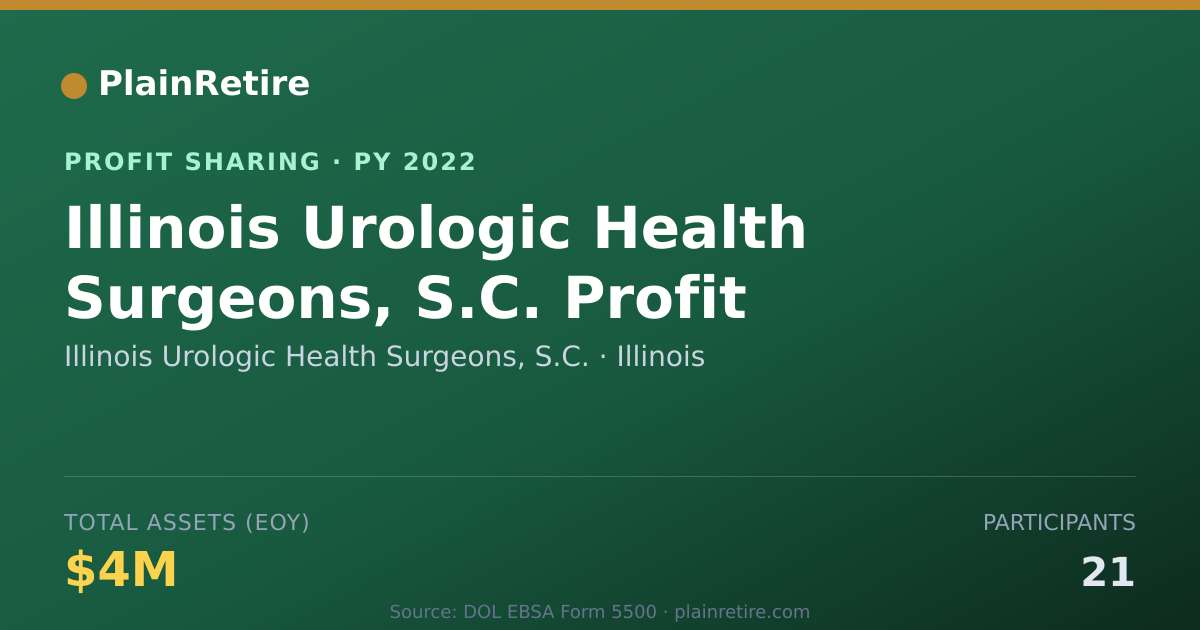 Shareable card for Illinois Urologic Health Surgeons Profit Sharing Plan (2022)