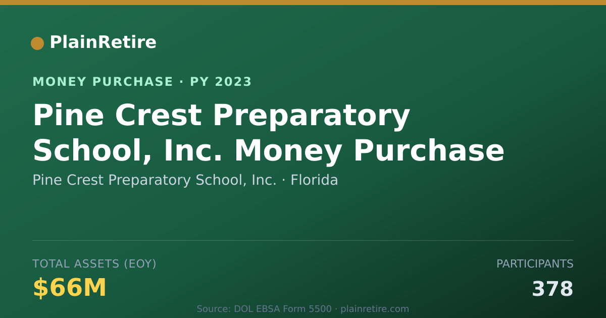 Shareable card for Pine Crest Preparatory School, In Money Purchase Plan (2023)