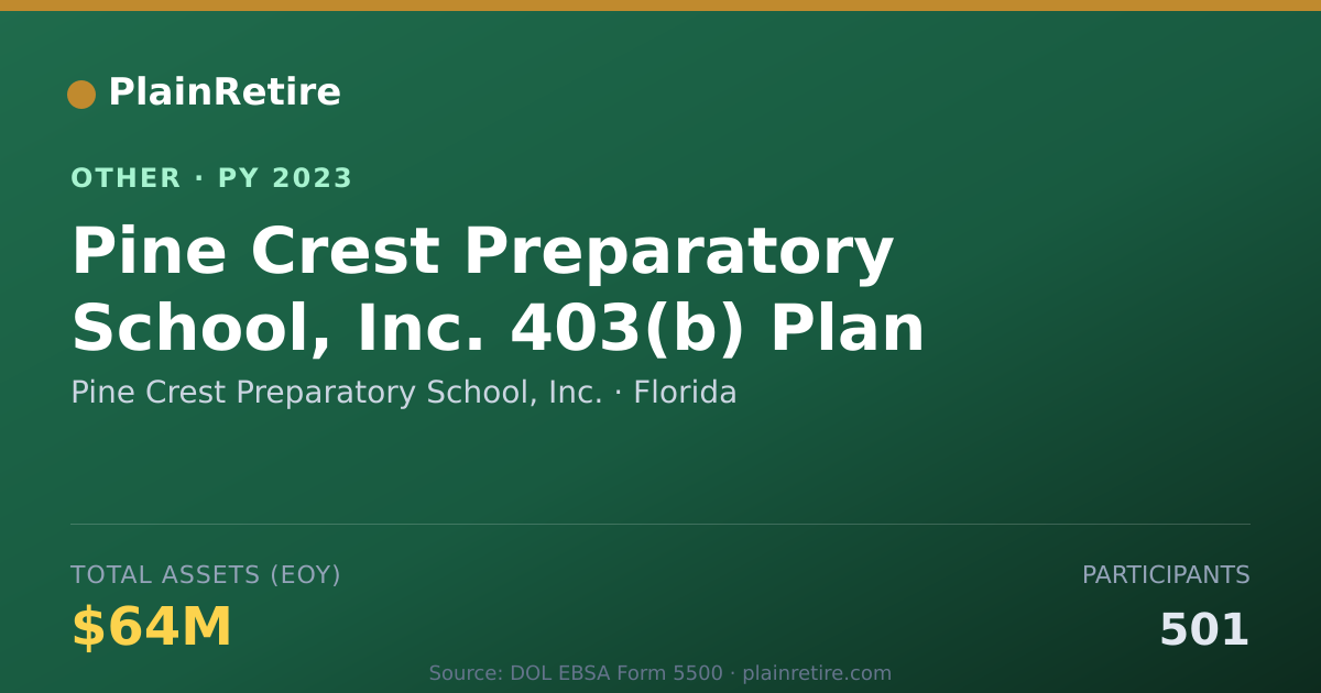 Shareable card for Pine Crest Preparatory School, Inc. Retirement Plan (2023)