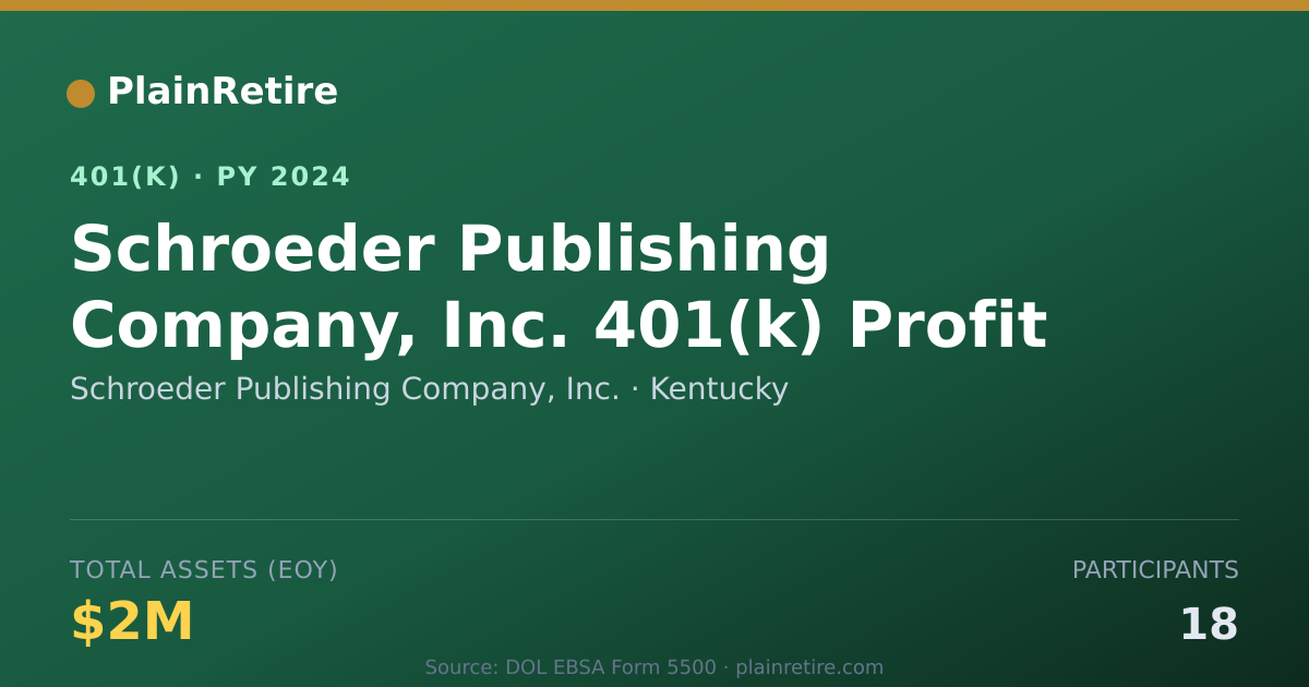 Shareable card for Schroeder Publishing Company, Inc. 401(k) Plan (2024)