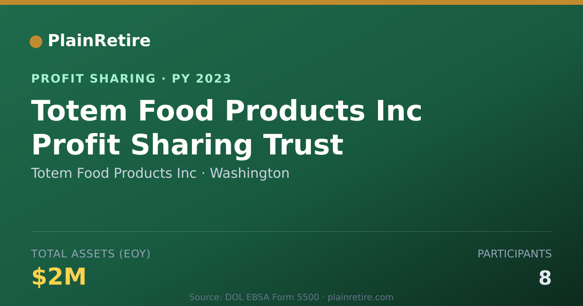 Shareable card for Totem Food Products Inc Profit Sharing Plan (2023)