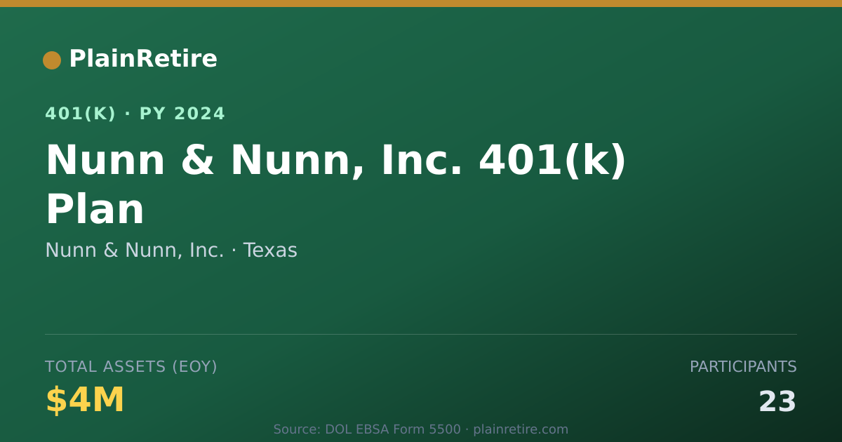 Shareable card for Nunn & Nunn, Inc. 401(k) Plan (2024)
