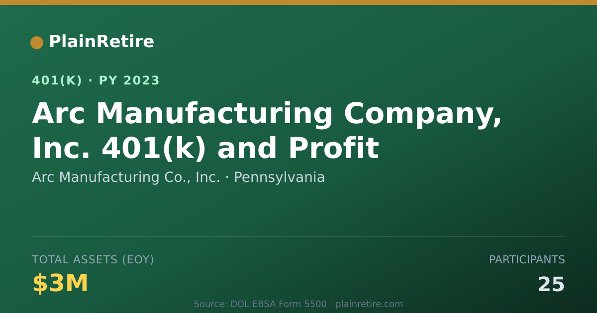Shareable card for Arc Manufacturing Co., Inc. 401(k) Plan (2023)