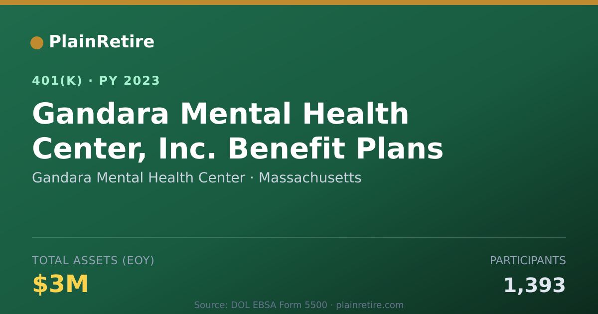 Shareable card for Gandara Mental Health Center 401(k) Plan (2023)